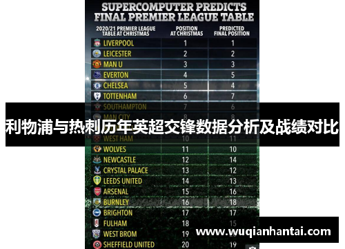 利物浦与热刺历年英超交锋数据分析及战绩对比