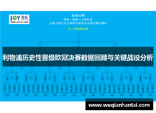 利物浦历史性晋级欧冠决赛数据回顾与关键战役分析